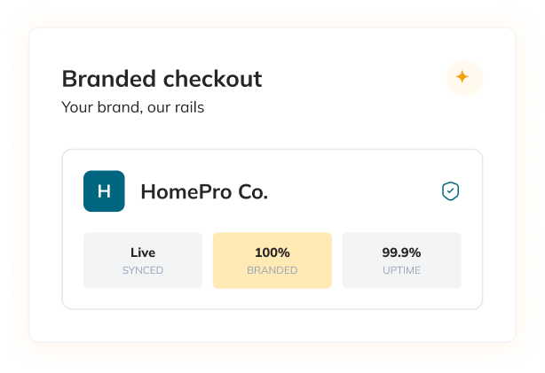 Branded checkout card showing HomePro Co with logo; status tiles: Live synced, 100% branded, 99.9% uptime.