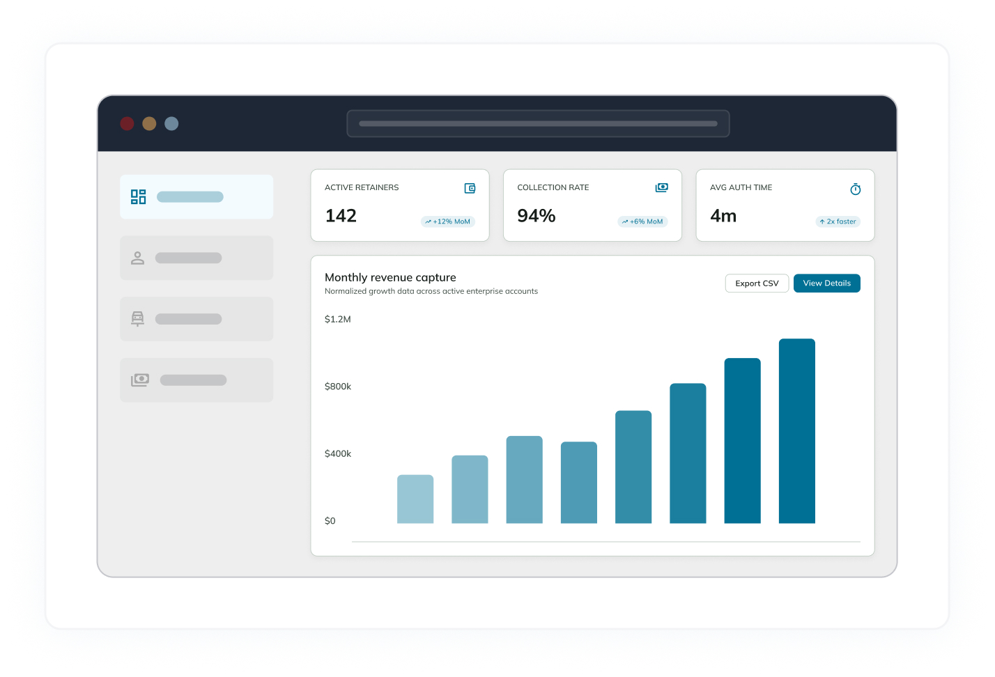 Web analytics dashboard with metric cards (Active Retainers, Collection Rate, Avg Auth Time) and a monthly revenue bar chart.
