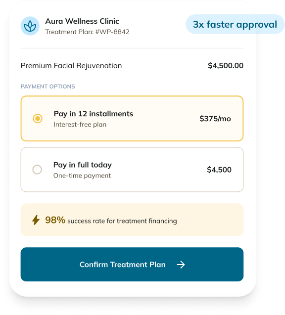 UI screen for Aura Wellness Clinic: Premium Facial Rejuvenation $4,500; options to pay in 12 installments or pay in full; 98% financing success rate; Confirm Treatment Plan button.
