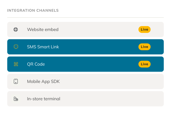 Panel titled Integration Channels listing Website embed (Live), SMS Smart Link (Live), QR Code (Live), Mobile App SDK (inactive), In-store terminal (inactive).