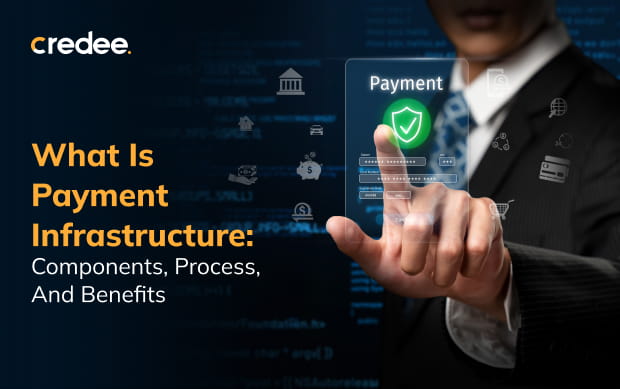 Banner with article title about payment infrastructure and the credee logo; a businessperson taps a holographic 'Payment' shield on a digital interface.