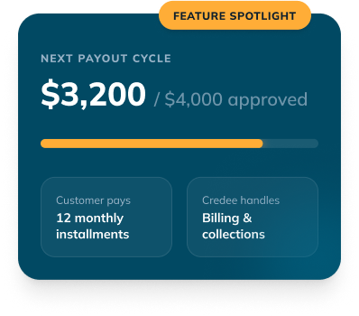 Feature Spotlight card showing next payout: $3,200 of $4,000 approved, with a progress bar and two feature tiles: '12 monthly installments' and 'Billing & collections'.